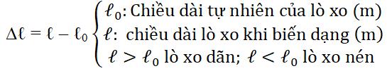 Công thức Vật Lí lớp 10 Chương 2 chi tiết nhất