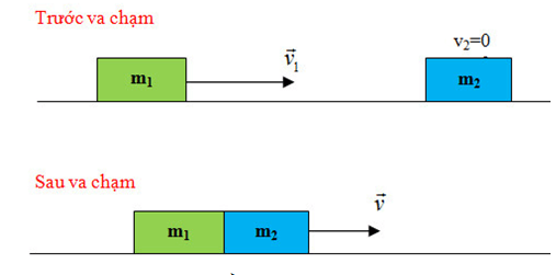 Công thức Vật Lí lớp 10 Chương 4 chi tiết nhất