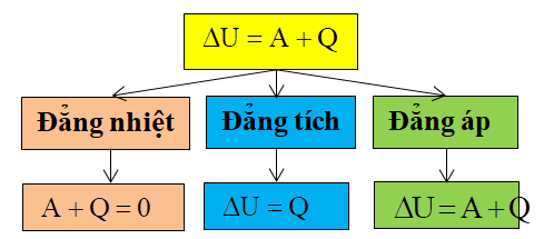 Công thức Vật Lí lớp 10 Chương 6 chi tiết nhất