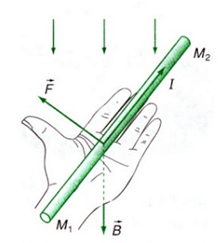 Công thức Vật Lí lớp 11 Chương 4 chi tiết nhất