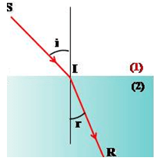 Công thức Vật Lí lớp 11 Chương 6 chi tiết nhất