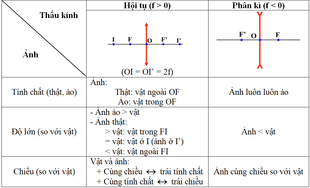 Công thức Vật Lí lớp 11 Chương 7 chi tiết nhất