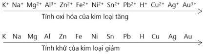 Dãy điện hóa của kim loại đầy đủ, chi tiết | Cách nhớ nhanh dãy điện hóa của kim loại