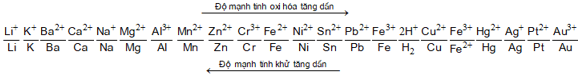 Dãy điện hóa của kim loại đầy đủ, chi tiết | Cách nhớ nhanh dãy điện hóa của kim loại