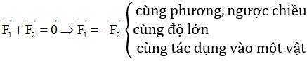 Đề cương ôn tập Học kì 1 Vật Lí 10 năm 2021