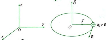 Đề cương ôn tập Học kì 2 Vật Lí 11 năm 2024