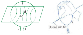 Đề cương ôn tập Học kì 2 Vật Lí 11 năm 2024