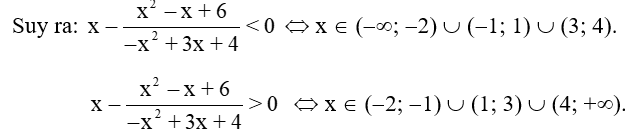 Định lí về dấu của tam thức bậc hai lớp 10 (hay, chi tiết)