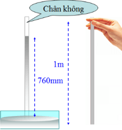 Độ lớn áp suất khí quyển được tính thế nào