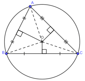 Đường tròn ngoại tiếp tam giác là gì