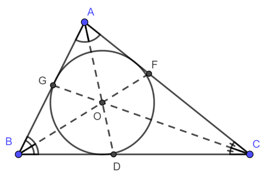 Đường tròn nội tiếp tam giác là gì
