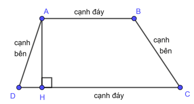 Đường trung bình của hình thang là gì, định nghĩa, tính chất hay, chi tiết