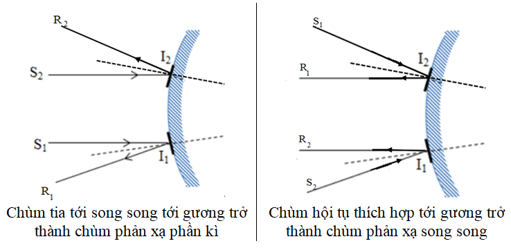 Gương cầu lồi có tác dụng gì