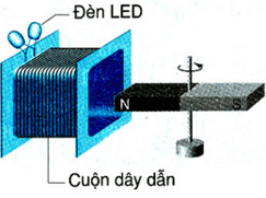 Hãy nêu cách tạo ra dòng điện xoay chiều