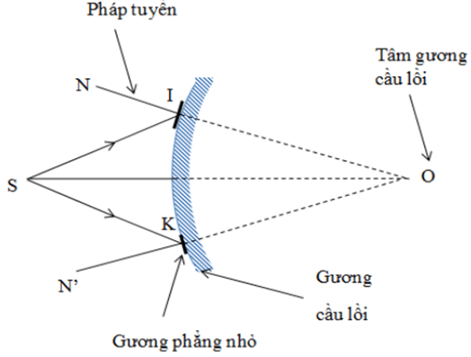 Hãy nêu cách vẽ ảnh tạo bởi gương lồi