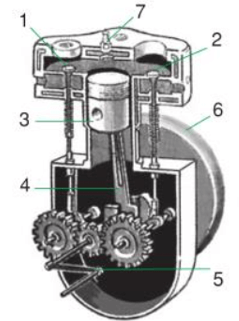 Hãy nêu cấu tạo của động cơ nổ bốn kì