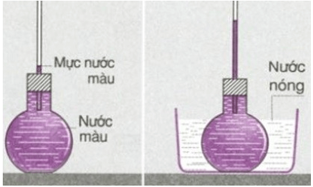 Hãy nêu đặc điểm sự nở vì nhiệt của chất lỏng. Lấy ví dụ minh họa cho đặc điểm đó