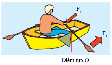 Hãy nêu một số ứng dụng của đòn bẩy