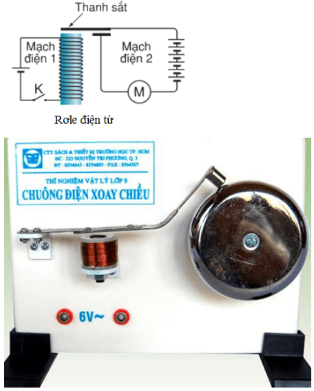 Hãy nêu các ứng dụng của nam châm