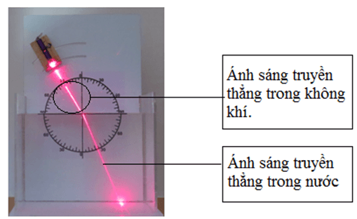 Hãy phát biểu định luật truyền thẳng của ánh sáng