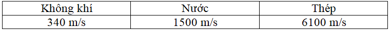 Hãy so sánh vận tốc truyền âm trong chất rắn, chất lỏng, chất khí