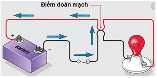 Hiện tượng đoản mạch là gì