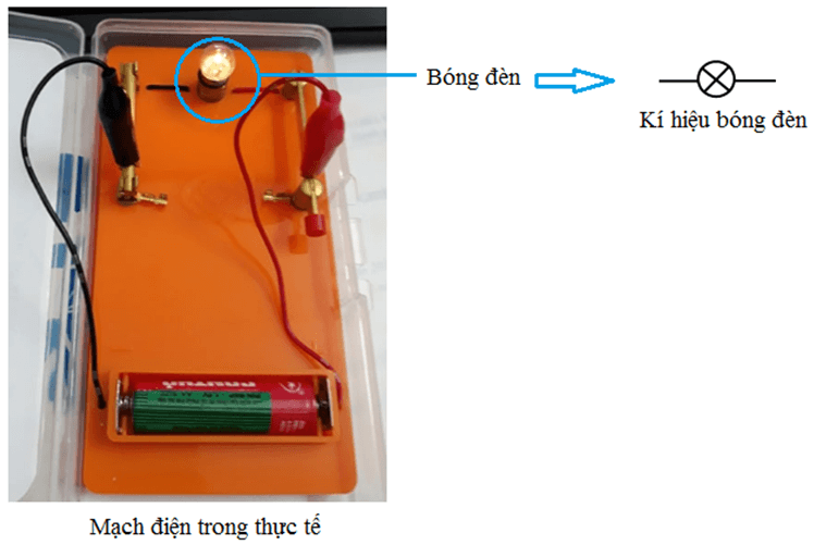 Kí hiệu bóng đèn như thế nào