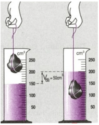 Làm thế nào để đo thể tích vật rắn không thấm nước và chìm trong nước