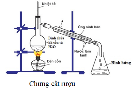 Làm thế nào để tách chất ra khỏi hỗn hợp? Lấy ví dụ minh họa