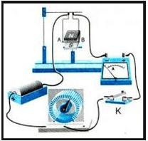 Lực điện từ là gì