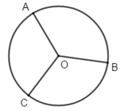 Hình tròn là gì ? Bán kính, đường kính, công thức tính chu vi, diện tích hình tròn