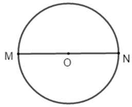 Hình tròn là gì ? Bán kính, đường kính, công thức tính chu vi, diện tích hình tròn