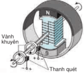 Máy phát điện xoay chiều có cấu tạo như thế nào