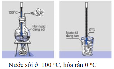 Nêu các tính chất vật lý của nước