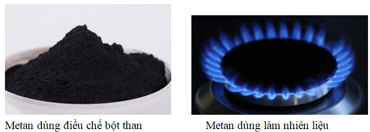 Nêu các ứng dụng của metan