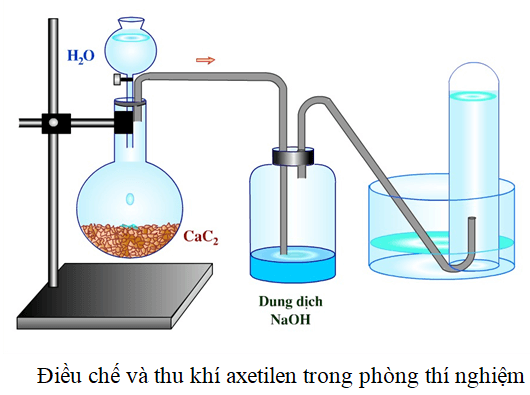 Nêu cách điều chế axetilen trong công nghiệp và trong phòng thí nghiệm