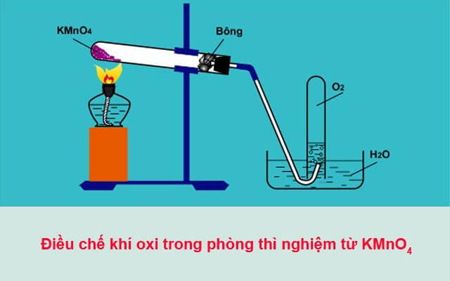 Nêu phương pháp điều chế oxi trong phòng thí nghiệm và viết các phương trình hóa học