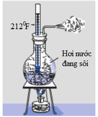 Nhiệt độ của nước đang sôi trong thang nhiệt độ Fa – ren – hai là bao nhiêu