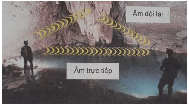 Phản xạ âm là gì? Lấy ví dụ về phản xạ âm