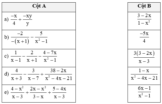 Phép cộng, phép trừ phân thức đại số lớp 8 (hay, chi tiết)