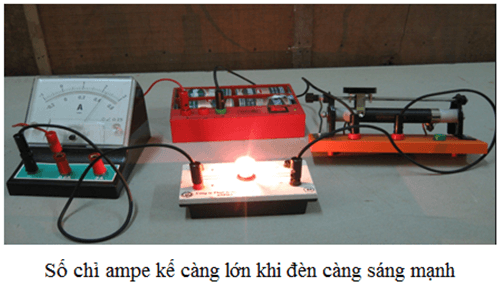 Số chỉ ampe kế có ý nghĩa gì