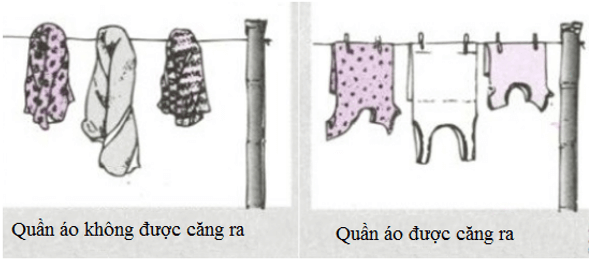 Sự bay hơi nhanh hay chậm của một chất lỏng phụ thuộc vào yếu tố nào? Lấy ví dụ minh họa