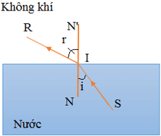 Sự khúc xạ của tia sáng khi truyền từ nước sang không khí như thế nào