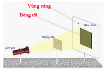 Thế nào là bóng tối? Lấy ví dụ về bóng tối trong tự nhiên