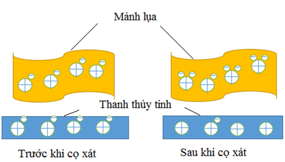 Thủy tinh nhiễm điện gì