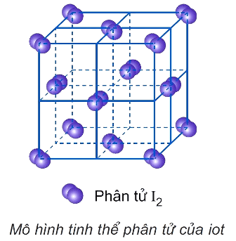 Tinh thể nguyên tử là gì? Tinh thể phân tử là gì? Lấy ví dụ minh họa