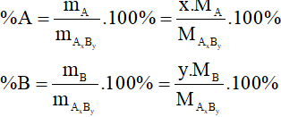 Tóm tắt công thức Hóa học lớp 8