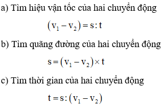 Tổng hợp kiến thức cơ bản Toán lớp 5 Học kì 1, Học kì 2 chi tiết