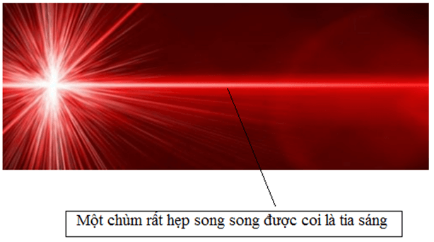 Trên thực tế, ta nhìn thấy chùm sáng hay tia sáng