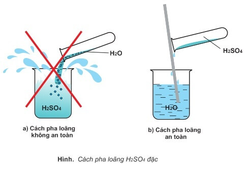 Trình bày cách pha loãng axit sunfuric đặc an toàn. Tại sao khi pha loãng